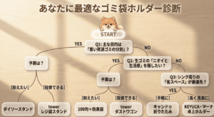 100均ゴミ袋ホルダーはどこに売っているかを紹介、また楽天のおすすめ商品の紹介